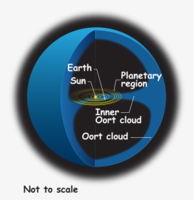 Oort Cloud Lrg - Oort Cloud Transparent, HD Png Download, Transparent PNG