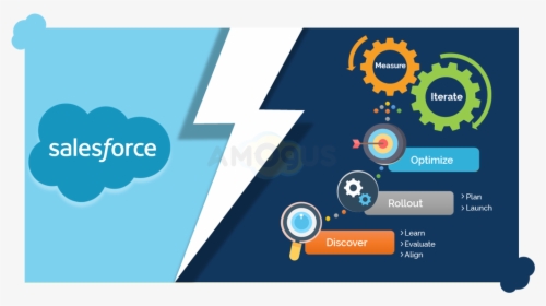 What Is Salesforce Lightning And Why Make The Switch - Salesforce, HD Png Download, Transparent PNG