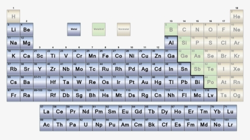 Non Ferrous Metals Periodic Table, HD Png Download, Transparent PNG