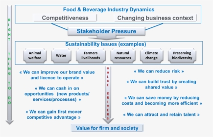 Conclusion Of Beverage Industry, HD Png Download, Transparent PNG