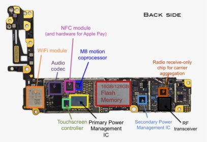 Photographs Of An Iphone 6 Teardown Showing The Main - Iphone 6 Plus Audio Ic, HD Png Download, Transparent PNG