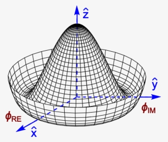 Mexican Hat Potential Polar With Details - Higgs Field, HD Png Download, Transparent PNG