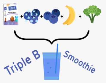 Triple B Smoothie, HD Png Download, Transparent PNG