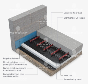 Structural Concrete Floor - Underfloor Heating In Concrete Slab, HD Png Download, Transparent PNG