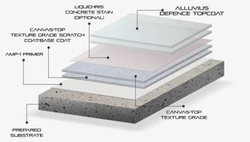 Transparent Canvas Texture Png - Micro Concreting Detail, Png Download, Transparent PNG