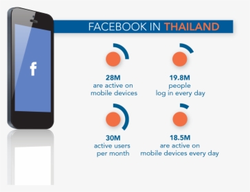Mobile Device In Thailand Infographic 2019, HD Png Download, Transparent PNG