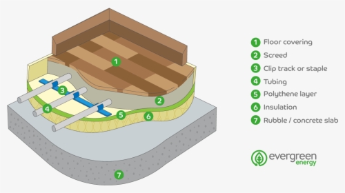 How To Install Electric Underfloor Heating On Concrete Concrete