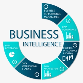 Diagram Business Intelligence - Business Intelligence, HD Png Download, Transparent PNG
