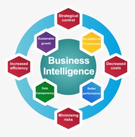 Business Intelligence, HD Png Download, Transparent PNG