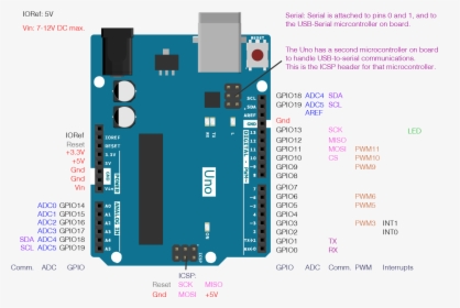 Enter Image Description Here - Arduino Tilt Sensor Led, HD Png Download, Transparent PNG