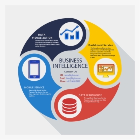 Business Intelligence Components - Data Warehouse Infographics, HD Png Download, Transparent PNG