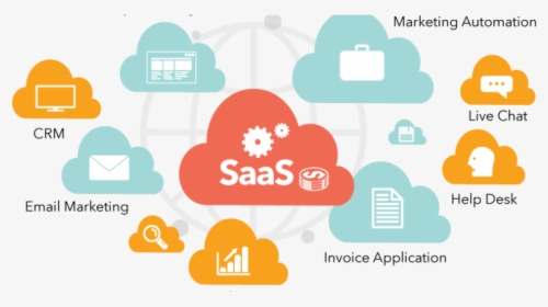 Saas-based Business Intelligence Market - Saas Model, HD Png Download, Transparent PNG