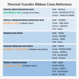 Thermal Transfer Ribbon Wax Vs Resin, HD Png Download, Transparent PNG
