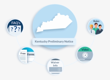 Kentucky Preliminary Notice Faqs - Mechanic Lien Form Ny, HD Png Download, Transparent PNG