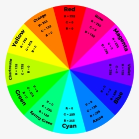 Color Wheel Rgb Values, HD Png Download, Transparent PNG