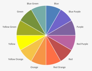 conventional color wheel