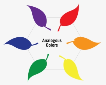 Analogous Color Wheel, HD Png Download, Transparent PNG