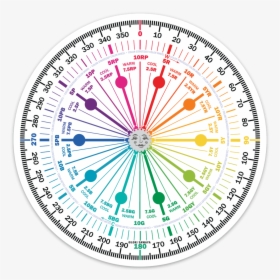 Color Strategist Color Wheel Sticker, HD Png Download, Transparent PNG
