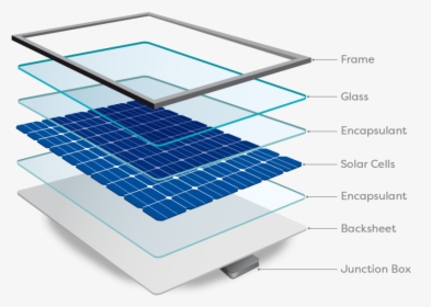 Sunbank Solar Panel Breakdown, HD Png Download, Transparent PNG