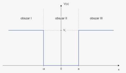 Quantum Mechanics Particle In A Box 2d, HD Png Download, Transparent PNG