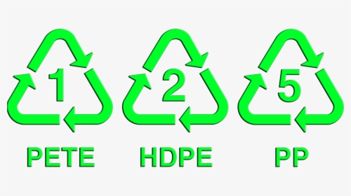 Recycle Symbol With Numbers, HD Png Download, Transparent PNG