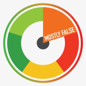 Fact Checking, HD Png Download, Transparent PNG