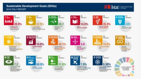 Sustainable Development Goals, HD Png Download, Transparent PNG