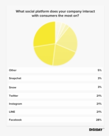 Facebook Reactions Png, Transparent Png, Transparent PNG