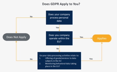 Transparent No Scope Png - Gdpr Data In Scope, Png Download, Transparent PNG