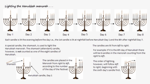 Lighting The Hanukkah Menorah - Alcoholic Beverage, HD Png Download, Transparent PNG