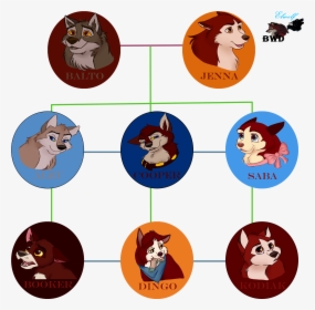Balto S Family Tree By Buck-wolfdog - Balto Children, HD Png Download, Transparent PNG