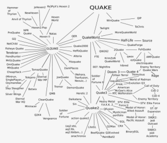 Quake Engine Tree, HD Png Download, Transparent PNG