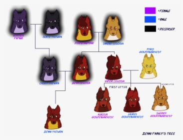 Wolf Tree Family, HD Png Download, Transparent PNG