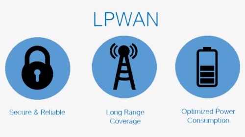 Lpwan Icon, HD Png Download, Transparent PNG