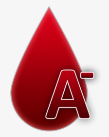 Blood Group, Blood, And, Rh, Rh Factor, Rh Negative - Tipo Sanguineo A Positivo, HD Png Download, Transparent PNG