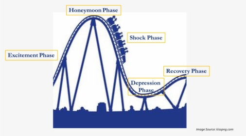College Transition Roller Coaster - Roller Coaster Easy To Draw, HD Png Download, Transparent PNG