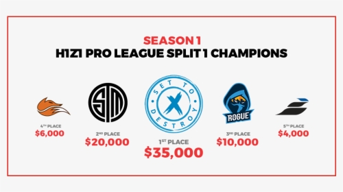 On Behalf Of The H1z1 Pro League, We Would Like To - Team Solomid, HD Png Download, Transparent PNG