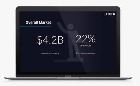 Uber Pitch Deck Template Market - Led-backlit Lcd Display, HD Png Download, Transparent PNG