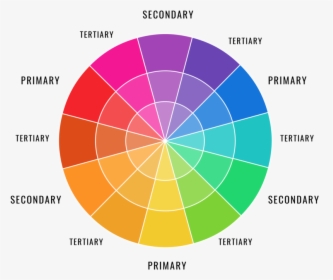 Learn Hot To Compose Incredible Food Photos That Stand - Color Wheel Of Red, HD Png Download, Transparent PNG