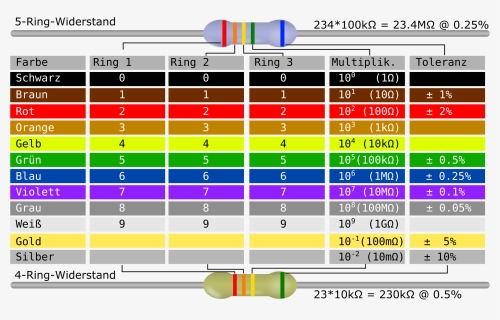 This Free Icons Png Design Of Resistor Color Code Table - Register Color Coding Table, Transparent Png, Transparent PNG