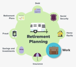 Retirement Planning, HD Png Download, Transparent PNG