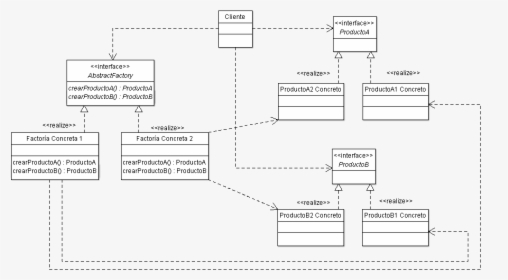 Diagrama Abstract Factory - Significa Fabricas Abstractas, HD Png Download, Transparent PNG