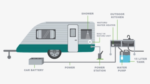 Camping, HD Png Download, Transparent PNG