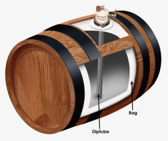 Transparent Wood Barrel Png - Plywood, Png Download, Transparent PNG