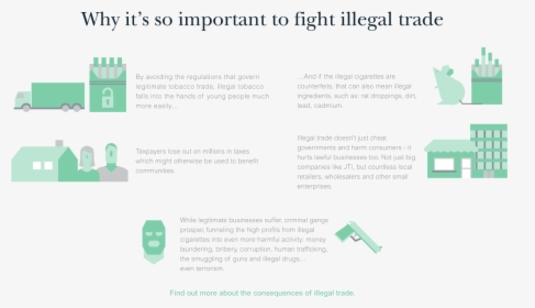 New Impact Of Illegal Trade Less Detail 2-03 0 - Slope, HD Png Download, Transparent PNG