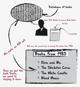 Diagram, HD Png Download, Transparent PNG
