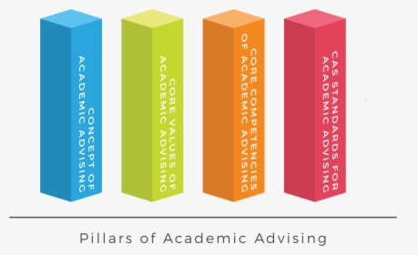Pillars , Png Download - Nacada Pillars Of Academic Advising, Transparent Png, Transparent PNG