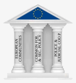 European Union Pillars, HD Png Download, Transparent PNG