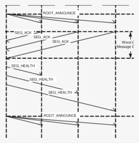 Diagram, HD Png Download, Transparent PNG