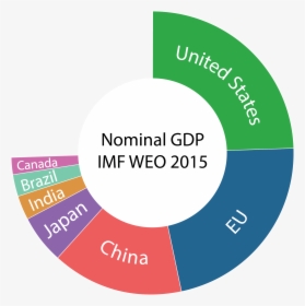 World Share Of Nominal Gdp Imf Weo 2015 - World Gdp Pie Chart 2016, HD Png Download, Transparent PNG